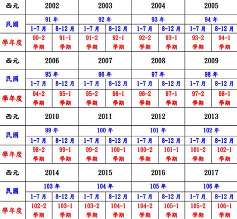 79年是什麼年|民國79年出生 西元 年齢對照表・台灣國定假期